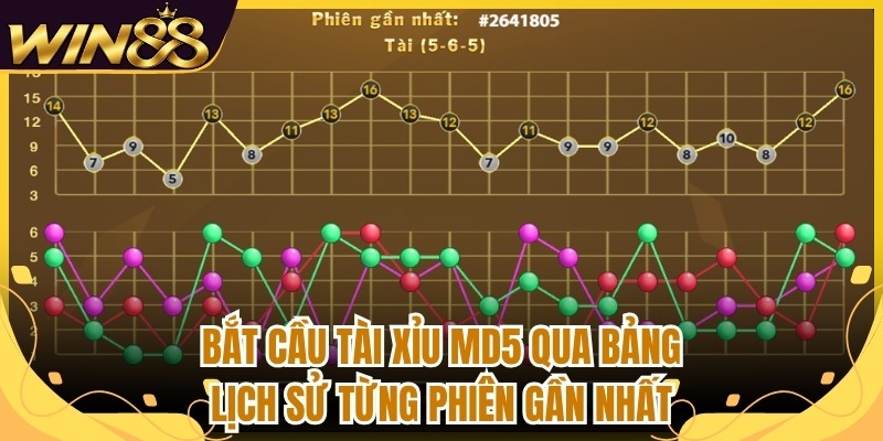 Bắt Cầu Tài Xỉu MD5 Thông Qua Chuỗi Kết Quả Và Cách Đọc 1 Bắt cầu tài xỉu MD5 qua bảng lịch sử từng phiên gần nhất