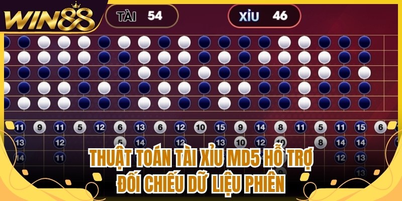 Thuật toán tài xỉu MD5 hỗ trợ đối chiếu dữ liệu phiên